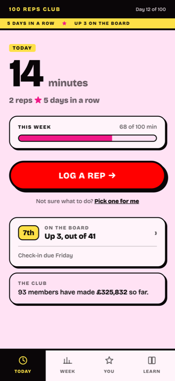 The Today screen: fourteen minutes logged today, two reps, five days in a row, a bar showing 68 of 100 minutes this week, and one big red Log a rep button.