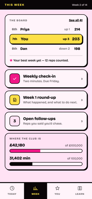 The week screen: your place on the board and how far you moved, the weekly check-in, the week&rsquo;s round-up, open follow-ups, and how much the whole club has made.